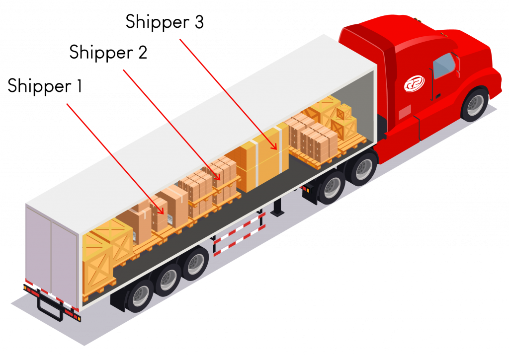 example of ltl shipping what is ltl freight compared to truckload shipping