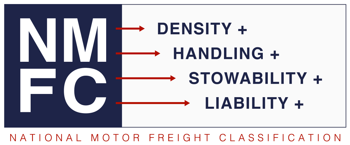LTL Freight Class vs. NMFC Codes What Sets Them Apart