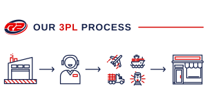 What is a 3PL?