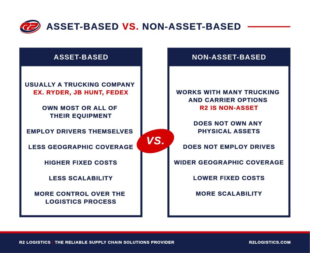 asset-based vs. non-asset-based 3pl companies comparison chart